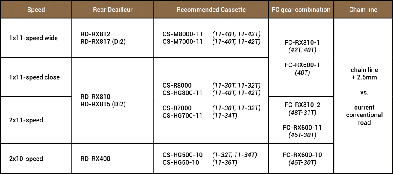 Shimano Di2 Compatibility Chart